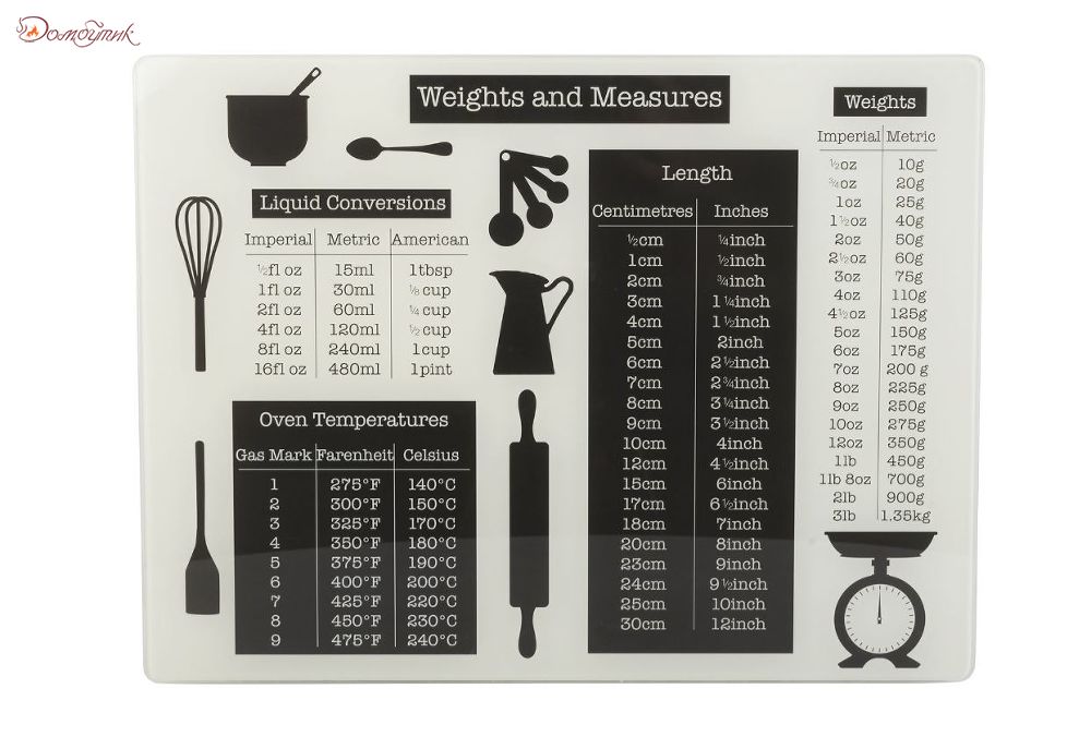 Weights and measures